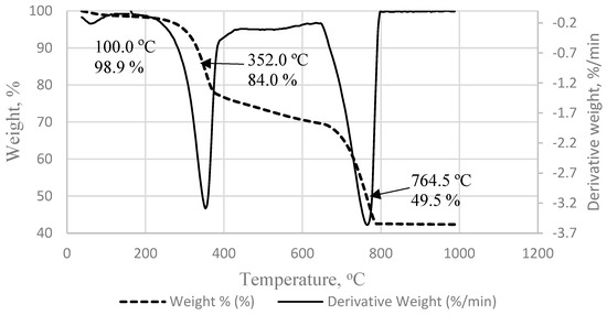 Proceedings 16 00034 g001