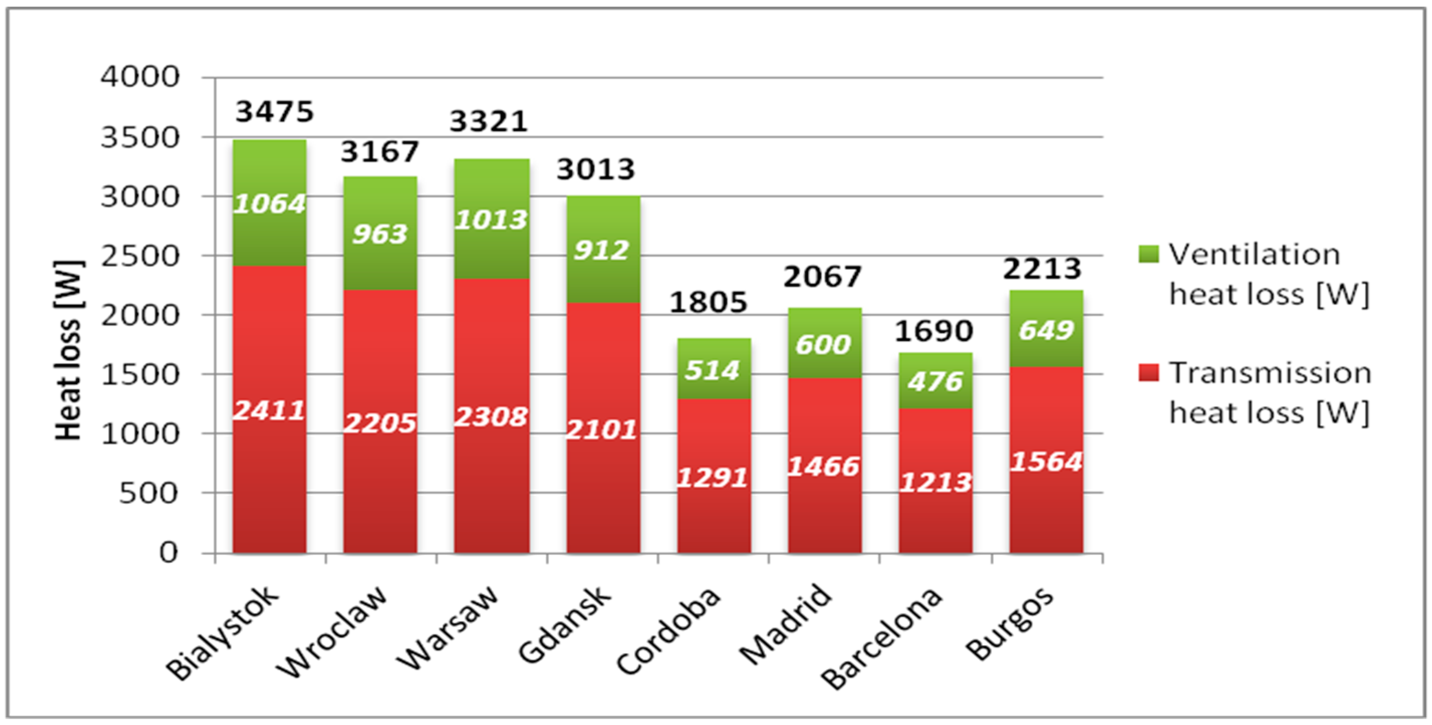 Proceedings 16 00040 g003