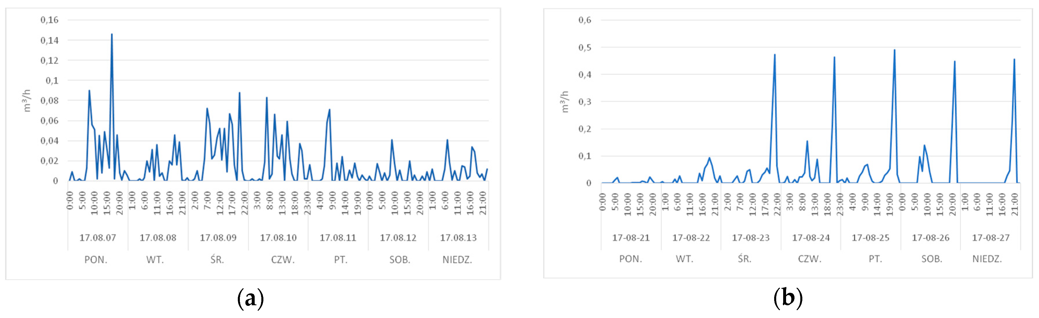 Proceedings 16 00047 g001