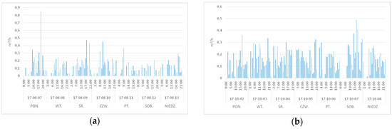 Proceedings 16 00047 g002