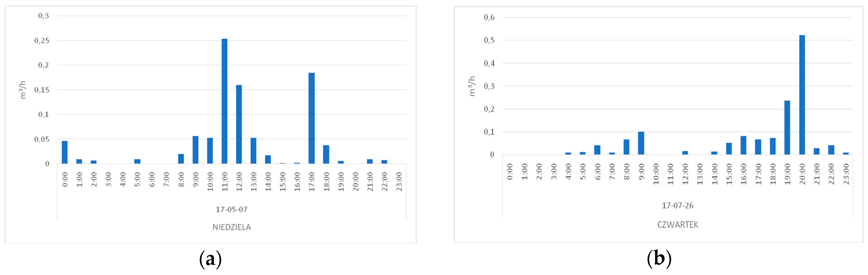 Proceedings 16 00047 g003