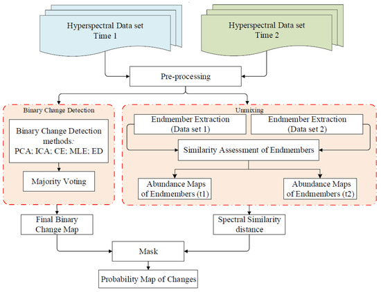 Proceedings 18 00008 g002