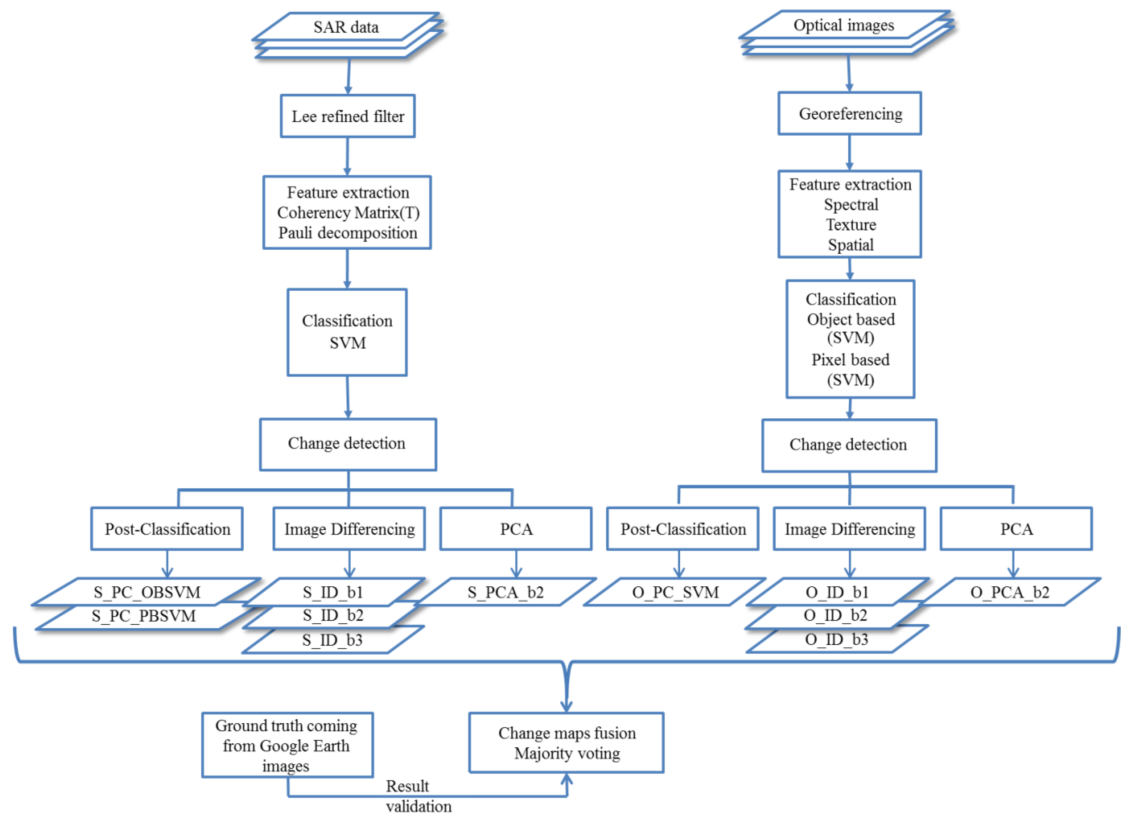 Proceedings 18 00013 g001
