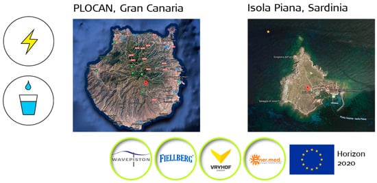 Proceedings 20 00010 g004