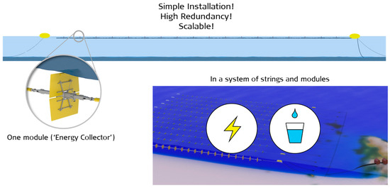 Proceedings 20 00010 g005