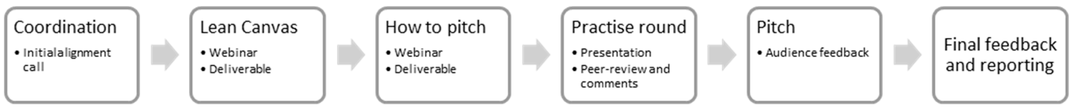 Proceedings 20 00013 g001 Proceedings 20 00013 g001
