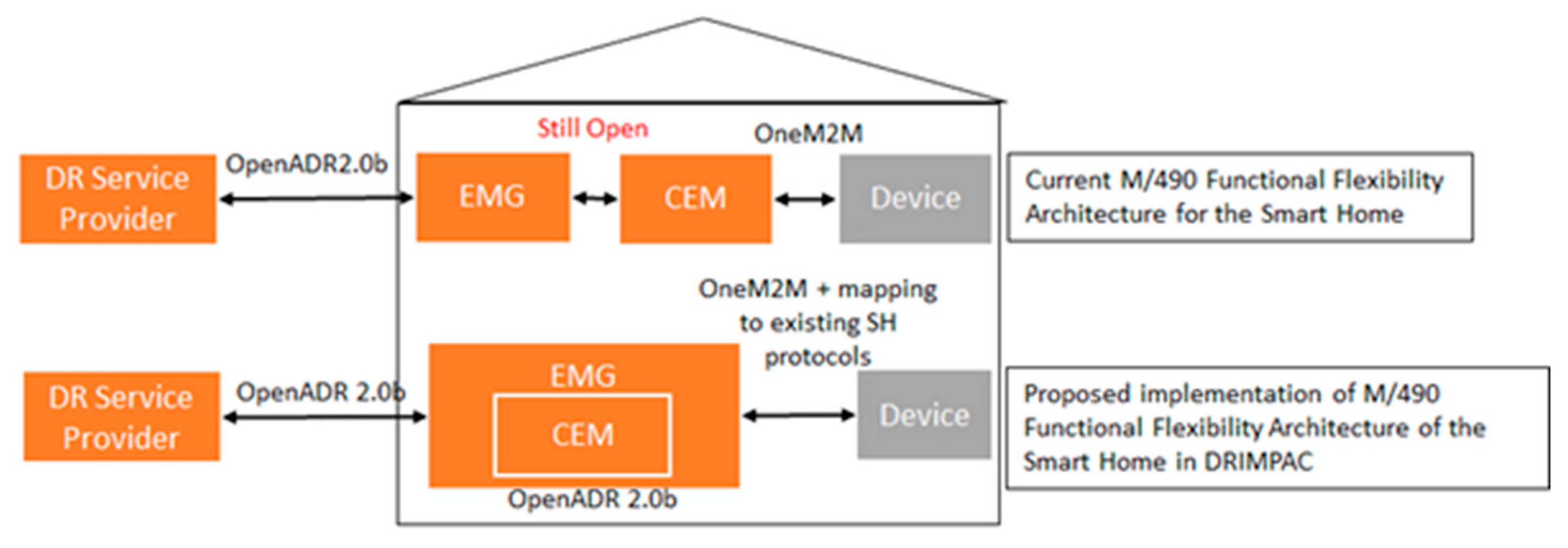 Proceedings 20 00015 g002
