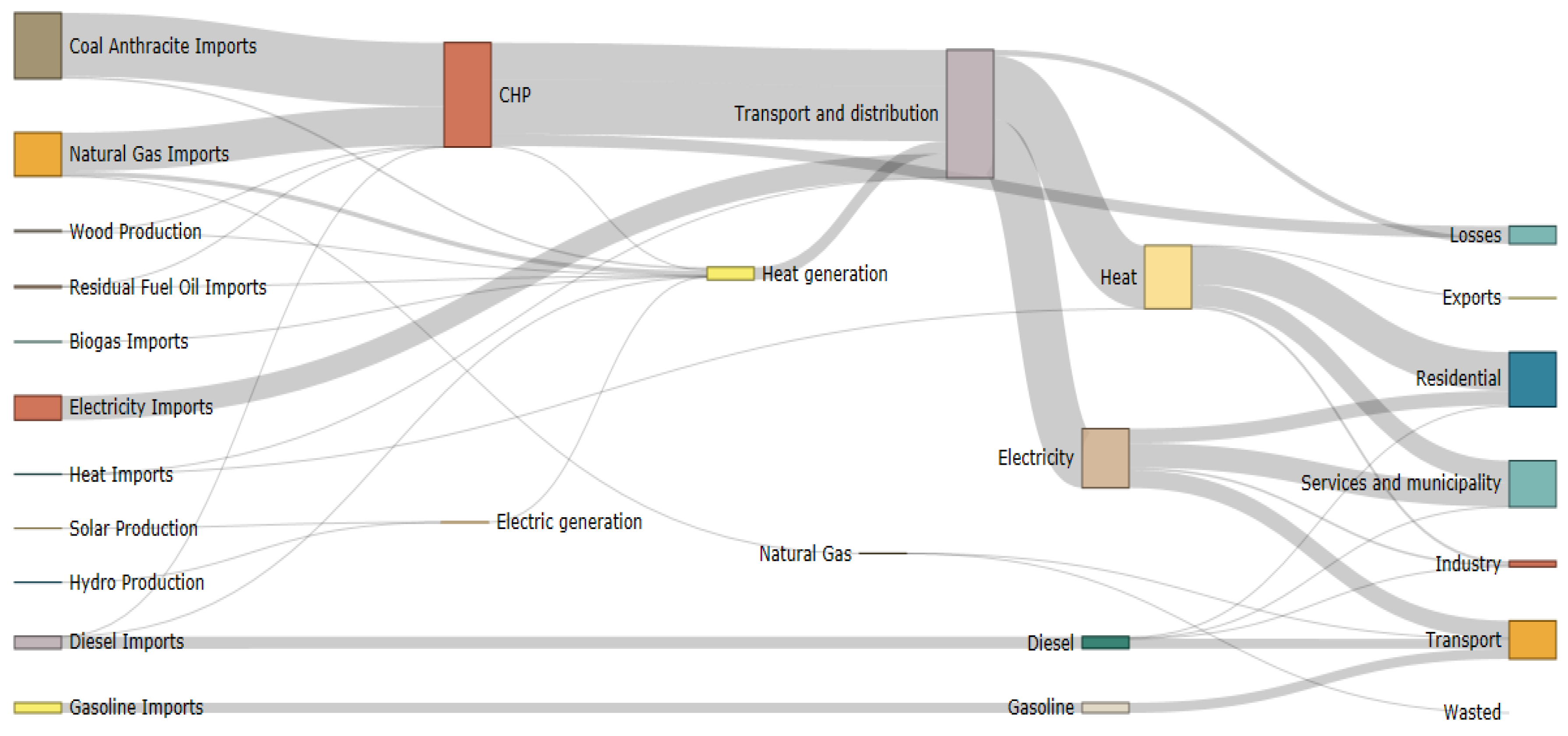 Proceedings 20 00017 g003