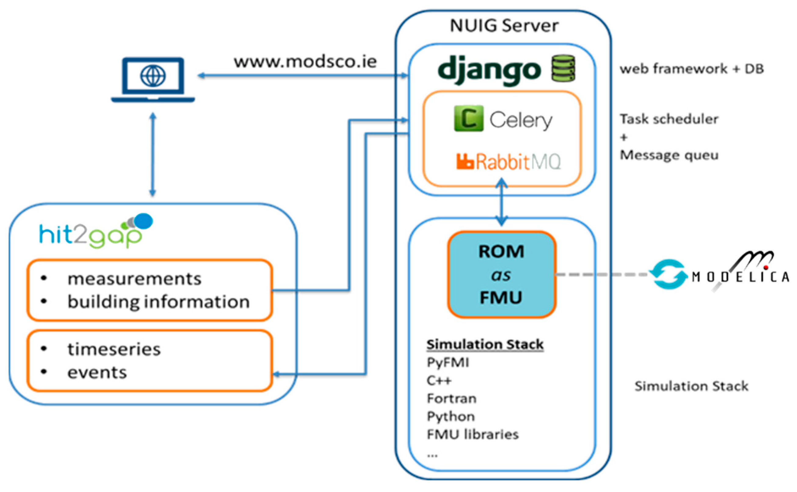 Proceedings 20 00018 g002