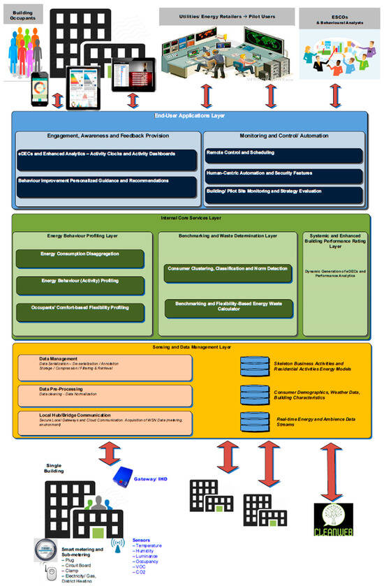 Proceedings 20 00021 g0a1