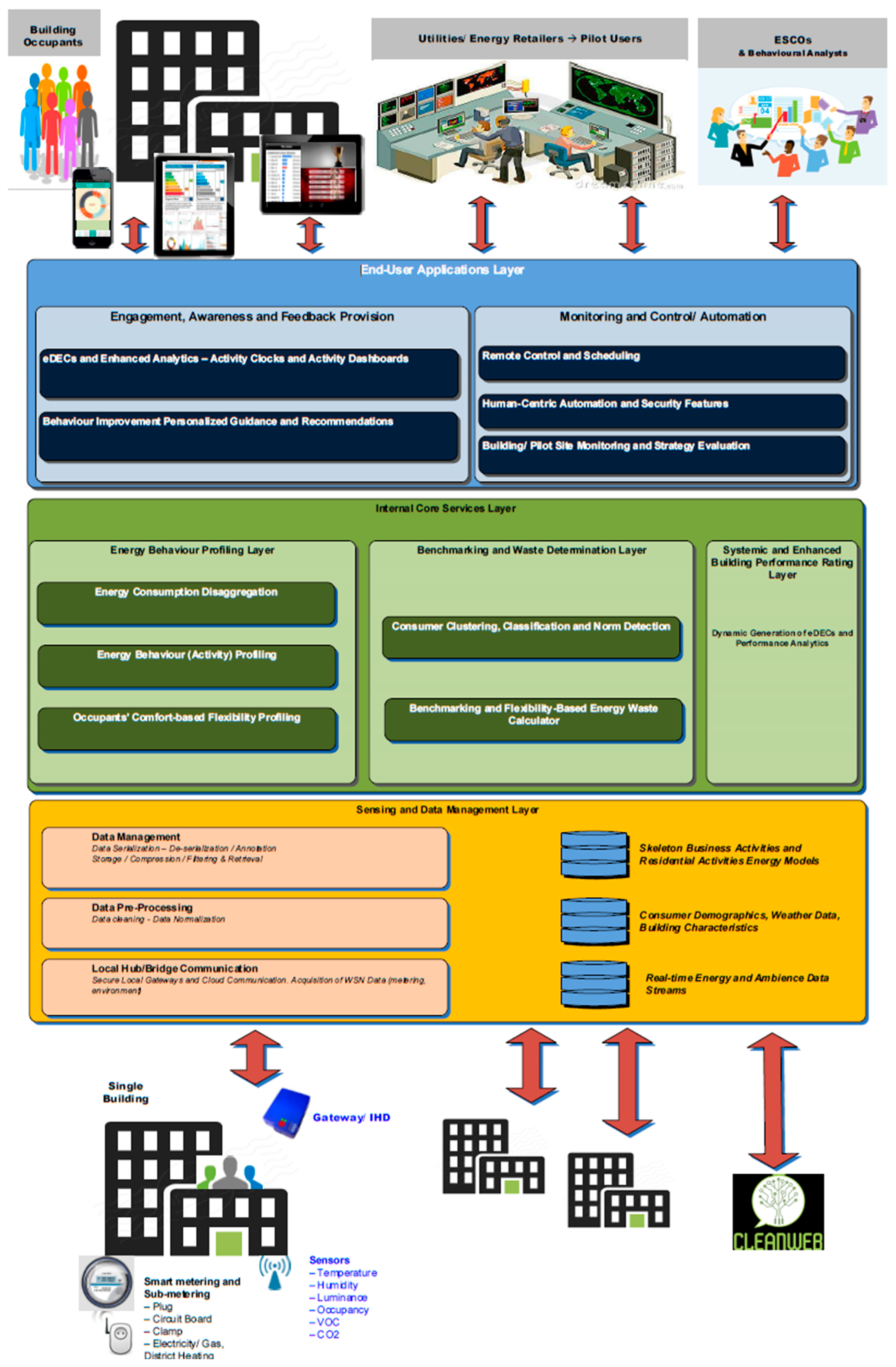 Proceedings 20 00021 g0a1
