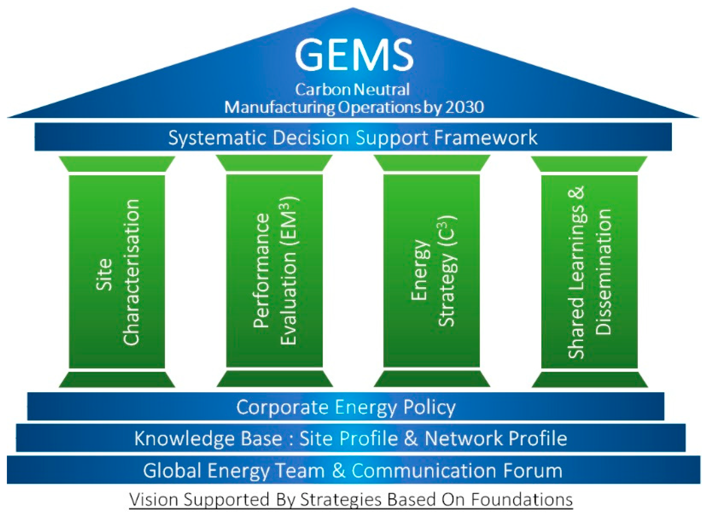 Proceedings 20 00022 g001