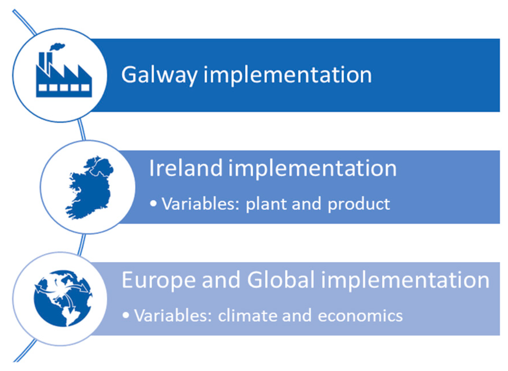 Proceedings 20 00022 g002