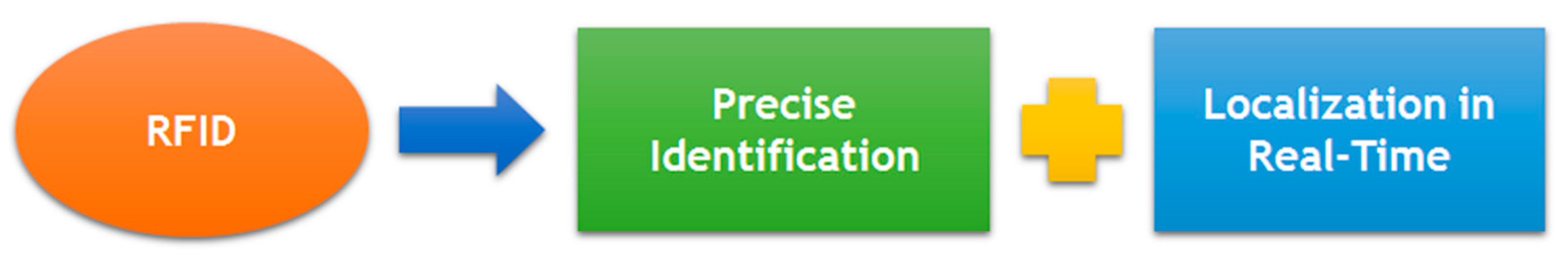 Proceedings 21 00006 g002