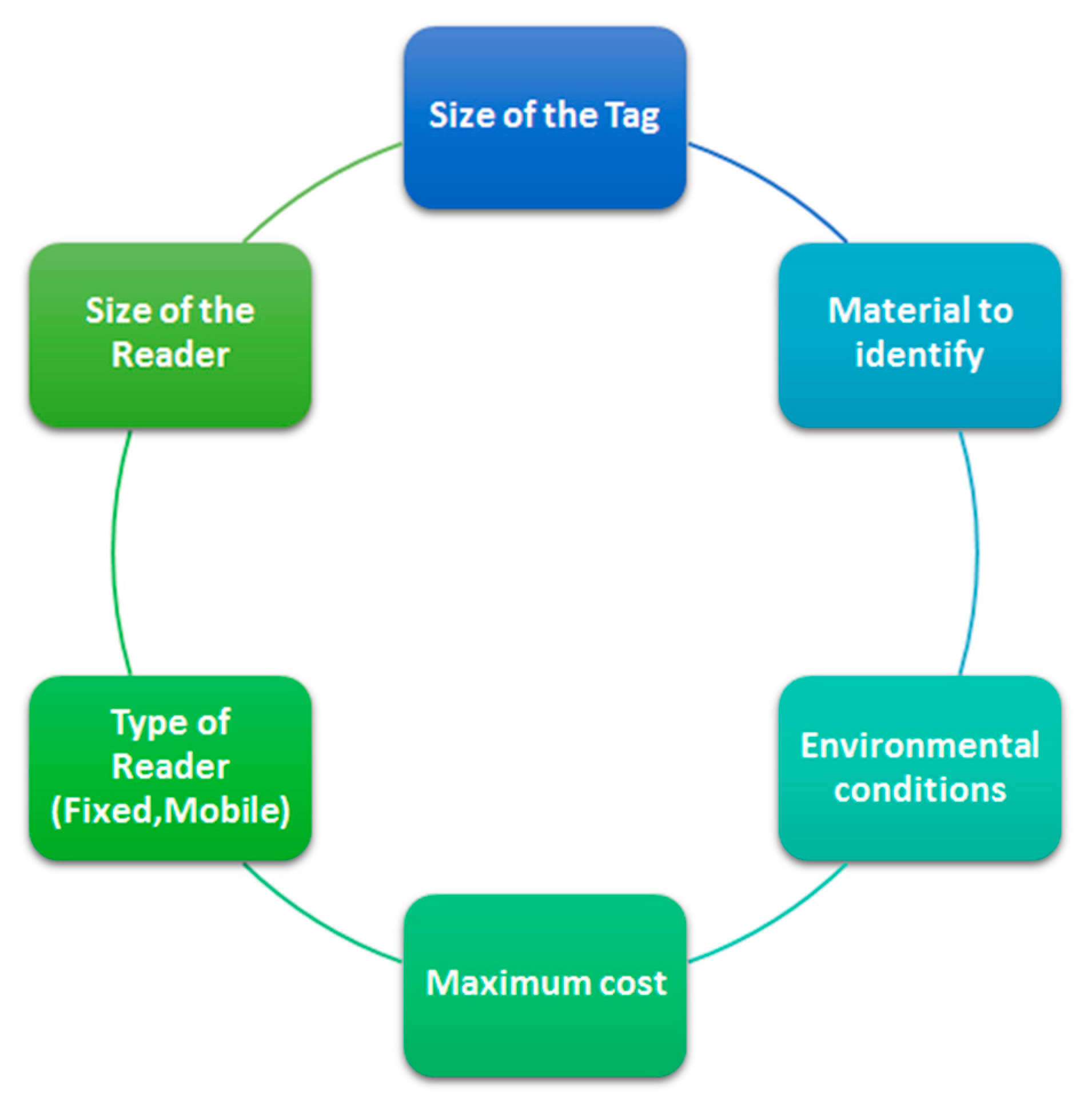 Proceedings 21 00006 g003