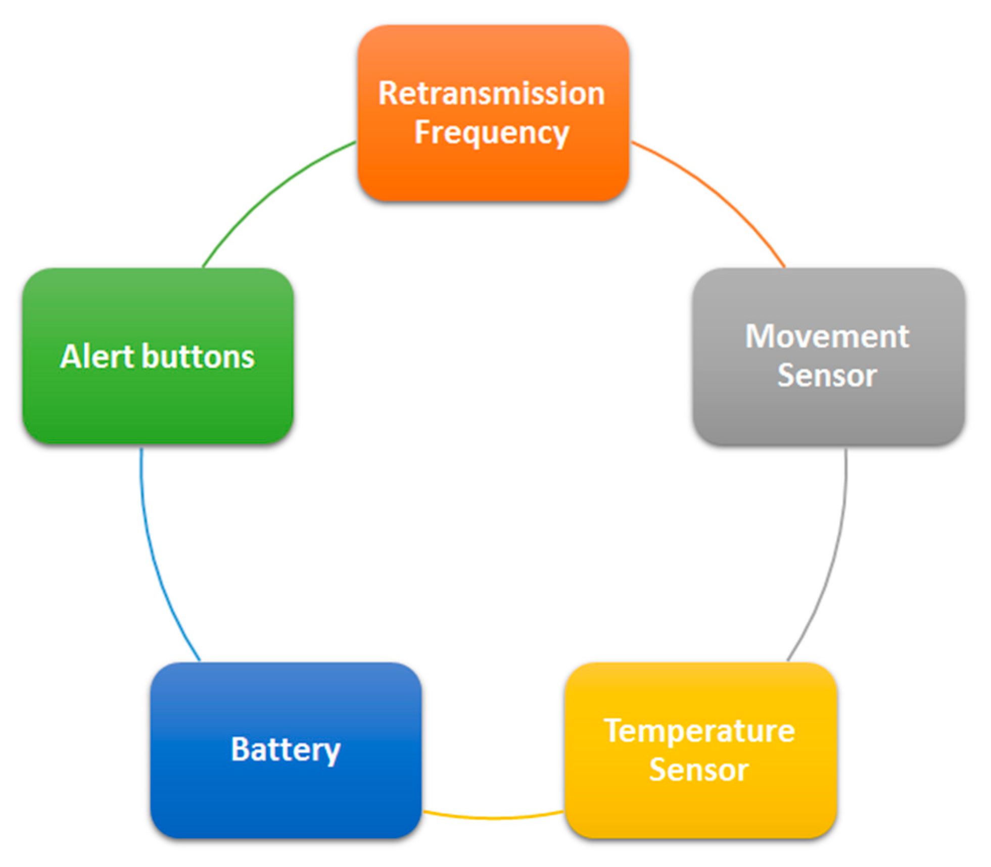 Proceedings 21 00006 g004