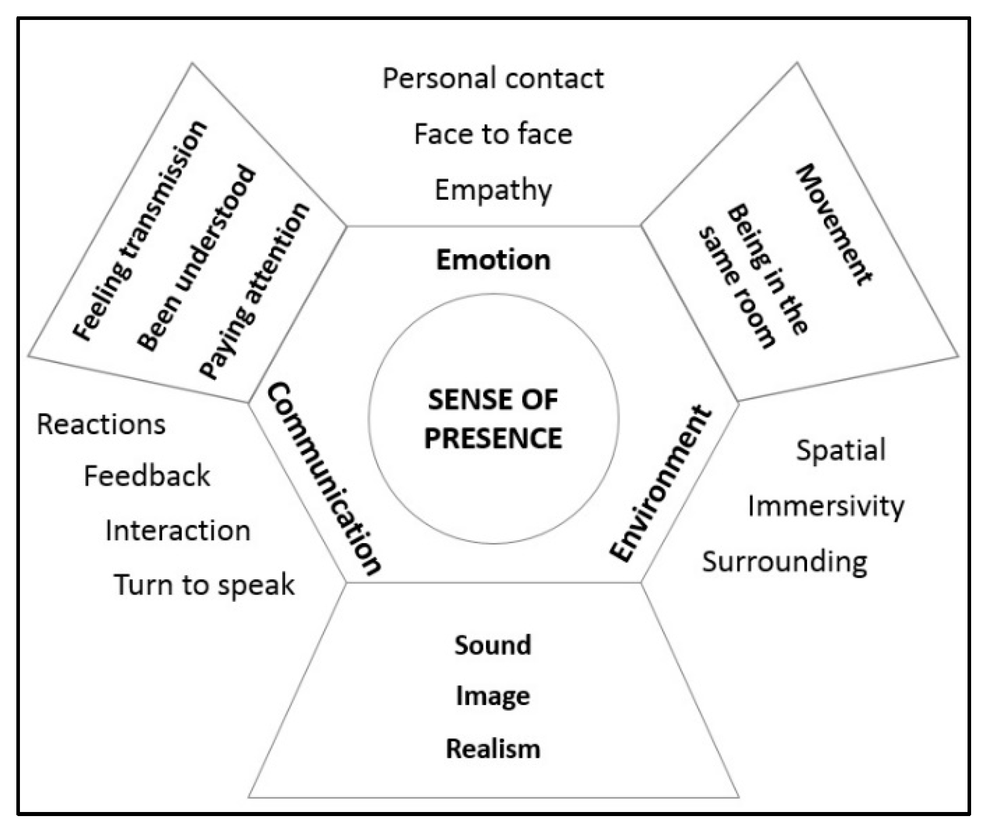 Proceedings 21 00007 g002