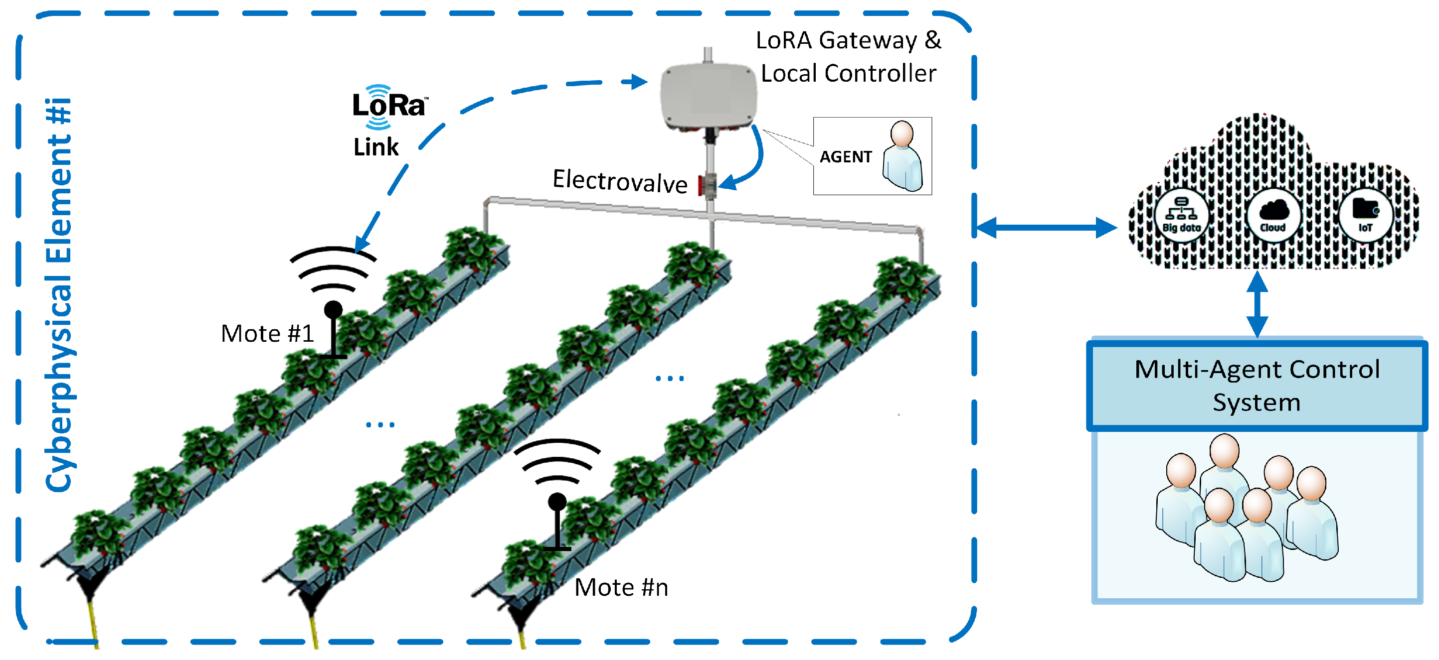 Proceedings 21 00018 g001