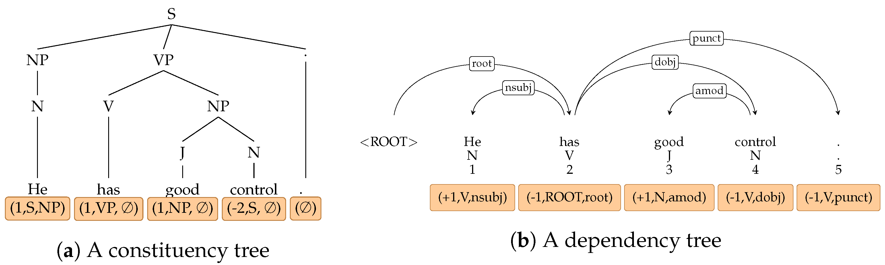 Proceedings 21 00049 g001