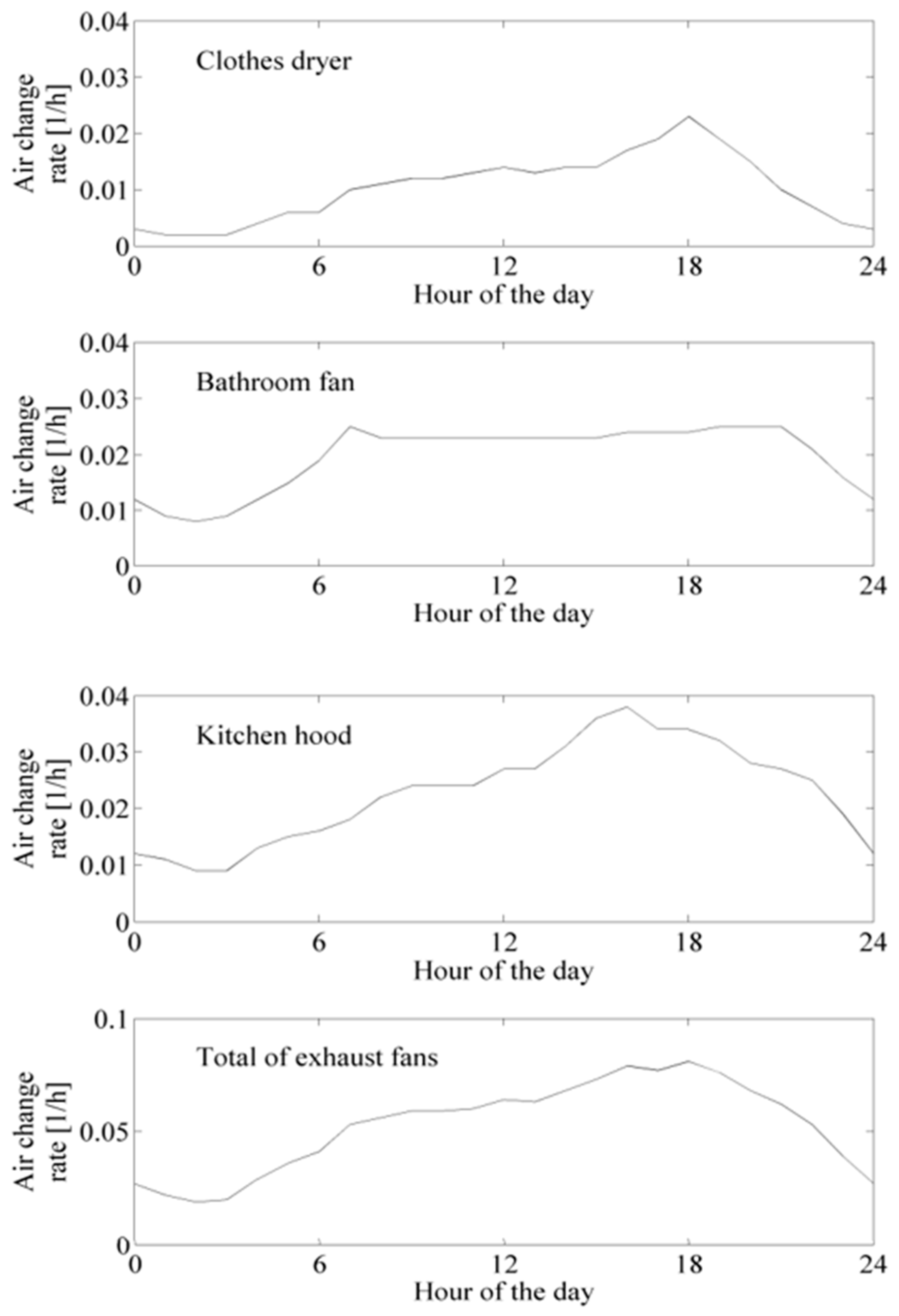 Proceedings 23 00008 g003 Proceedings 23 00008 g003