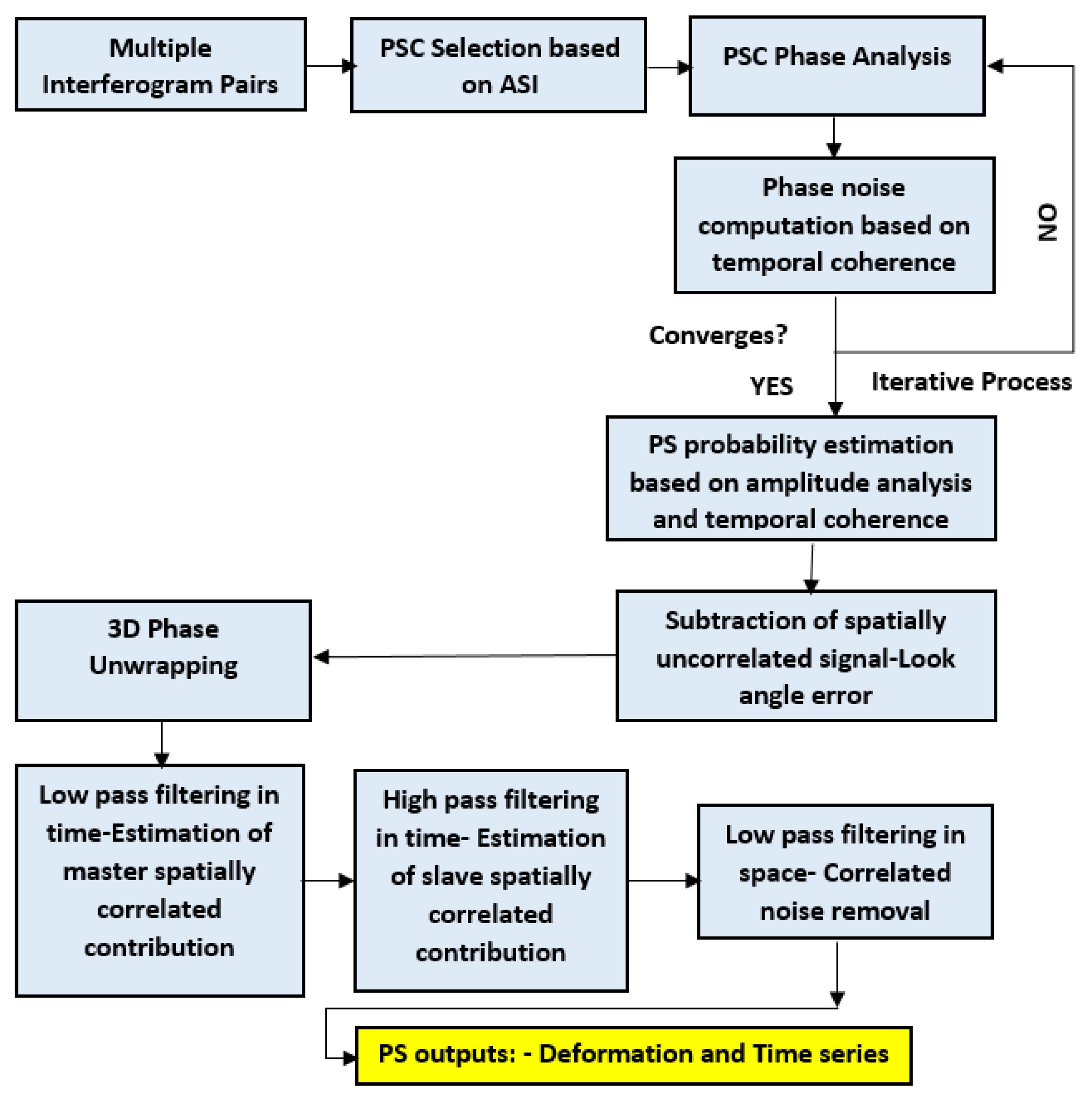 Proceedings 24 00003 g002