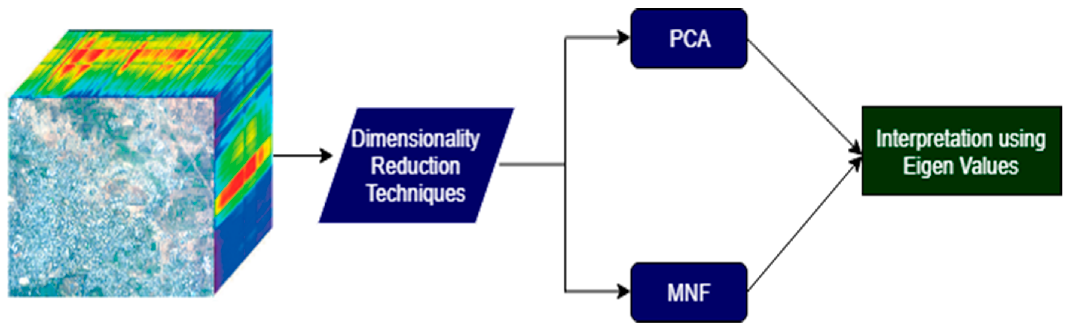 Proceedings 24 00006 g001