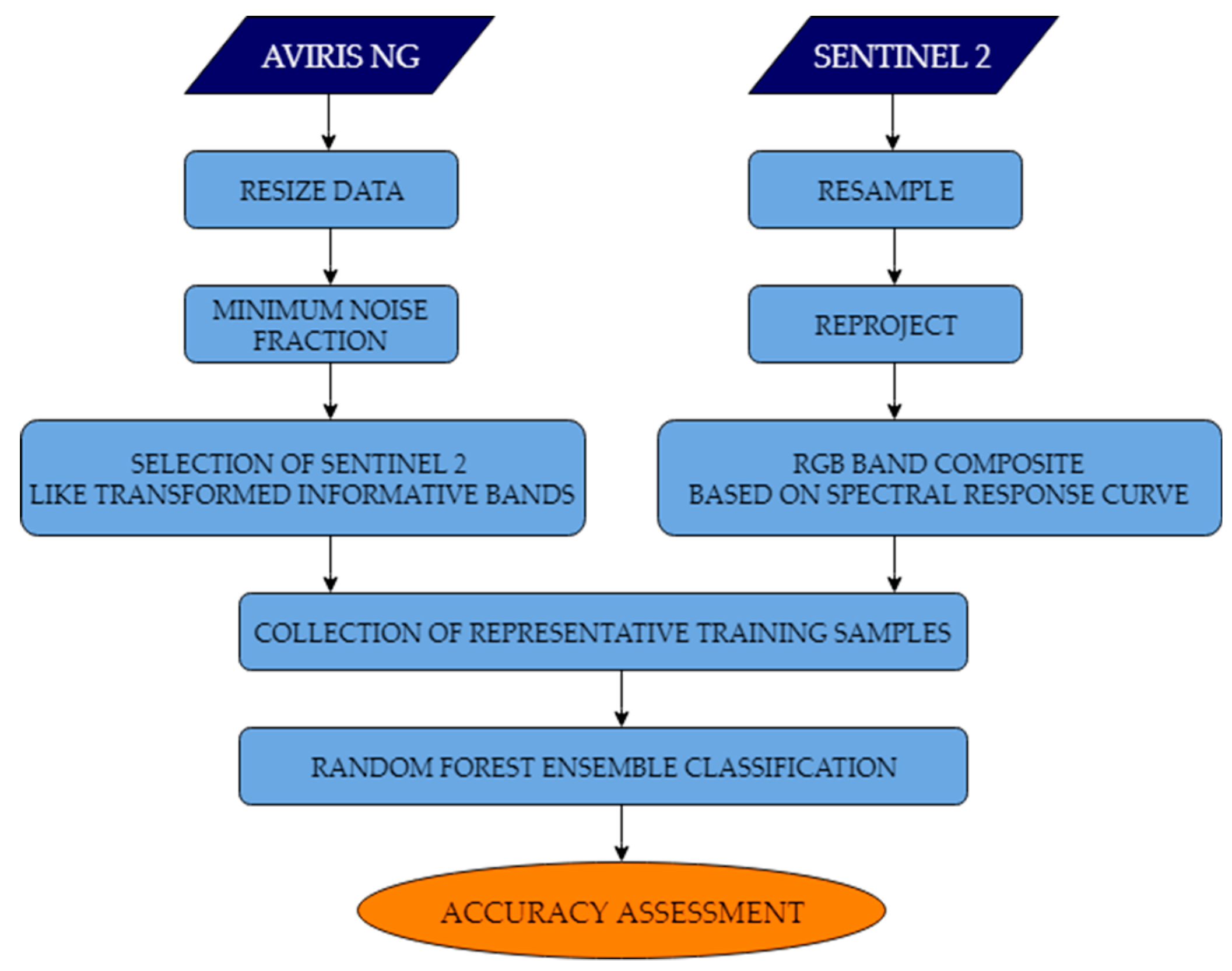 Proceedings 24 00012 g002