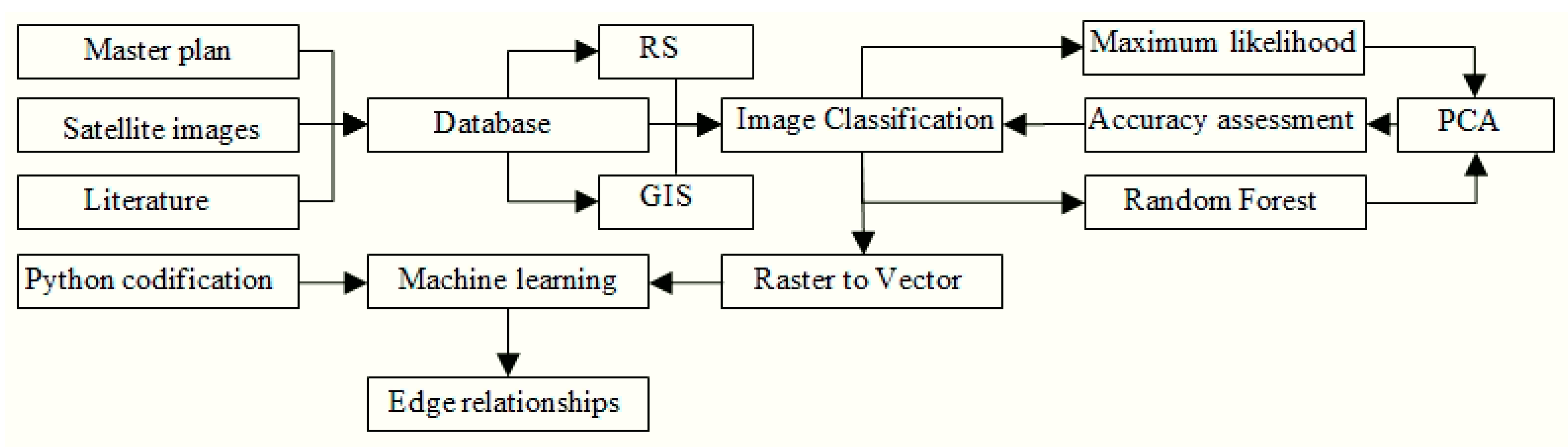 Proceedings 24 00015 g002