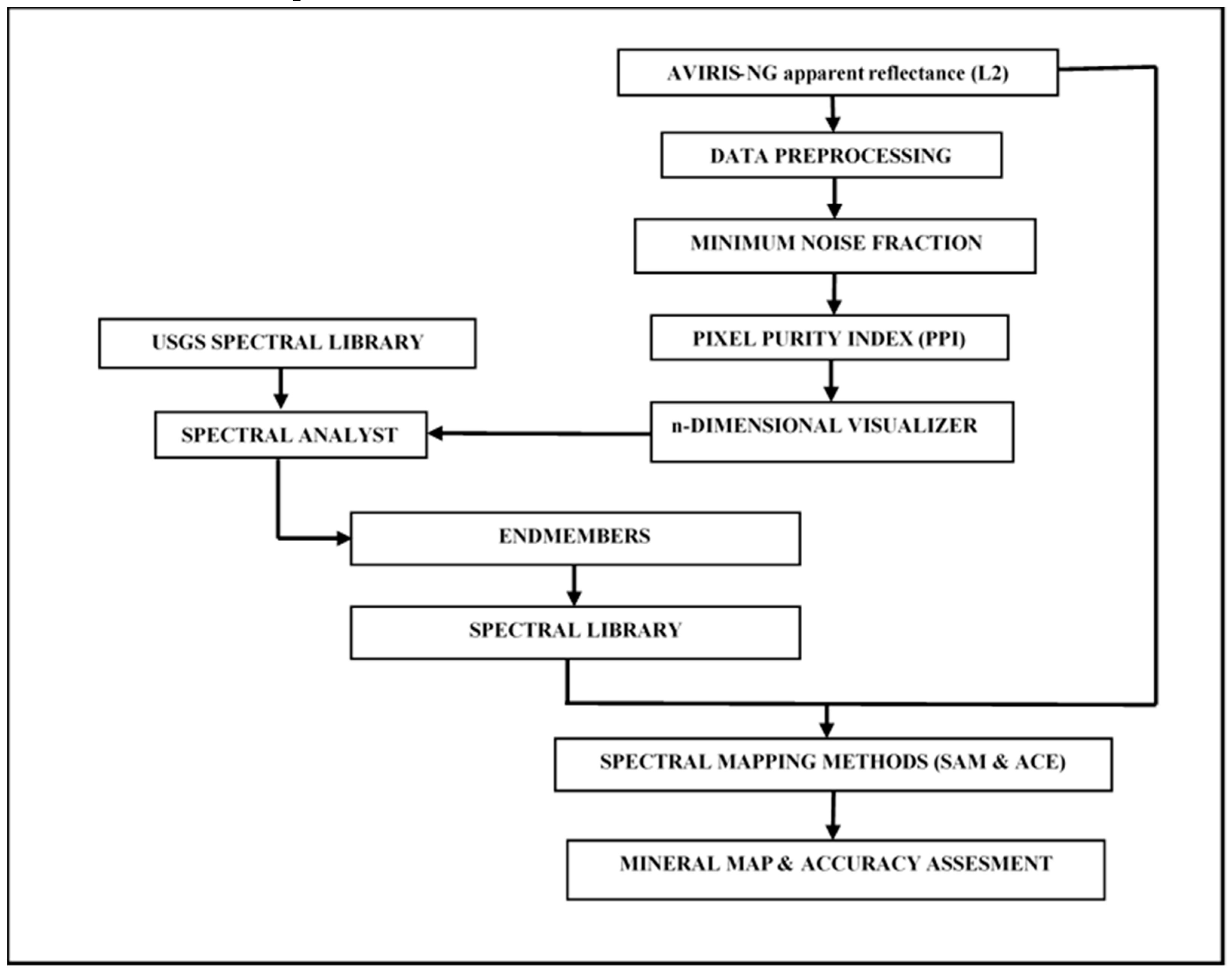 Proceedings 24 00016 g001