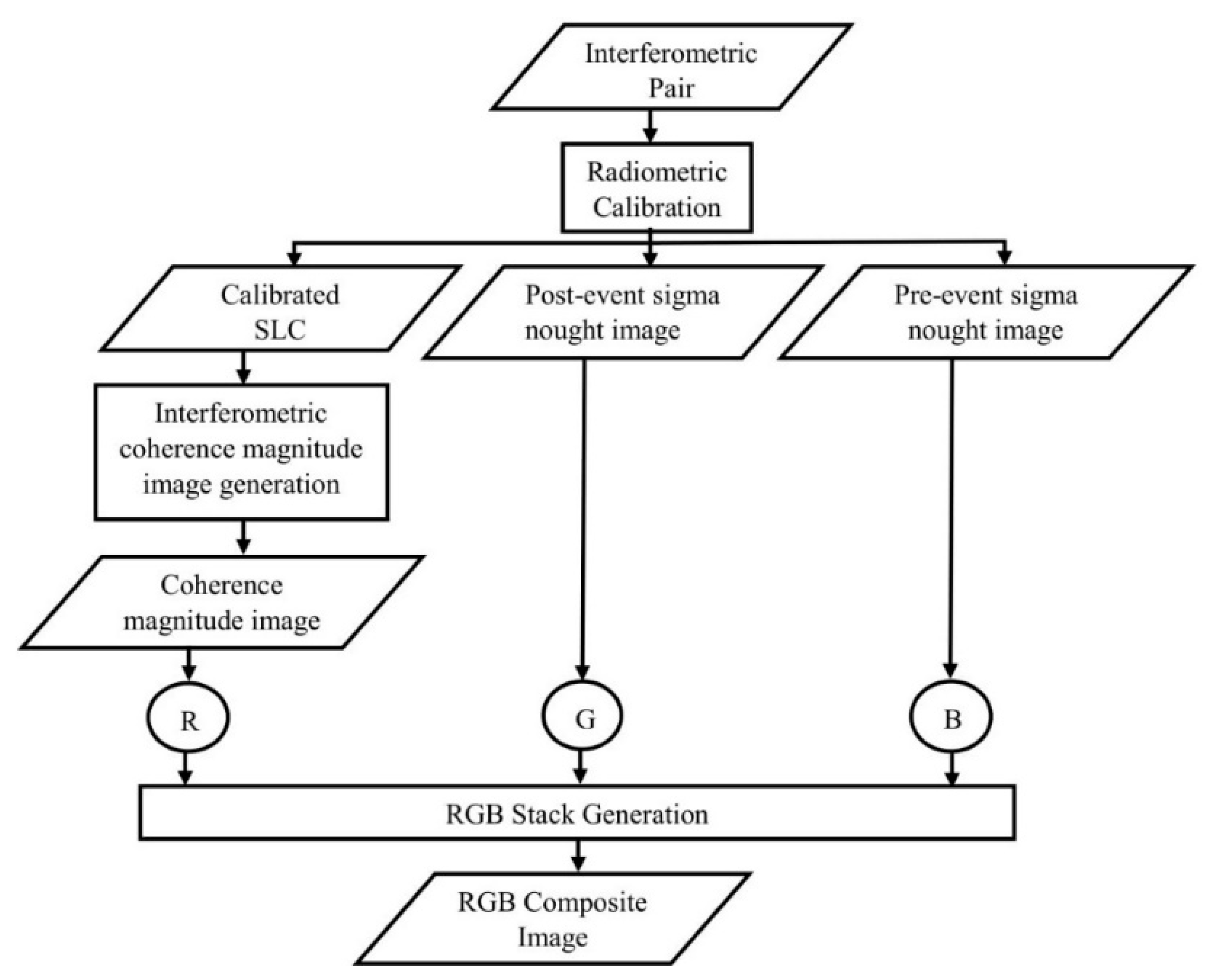 Proceedings 24 00021 g001