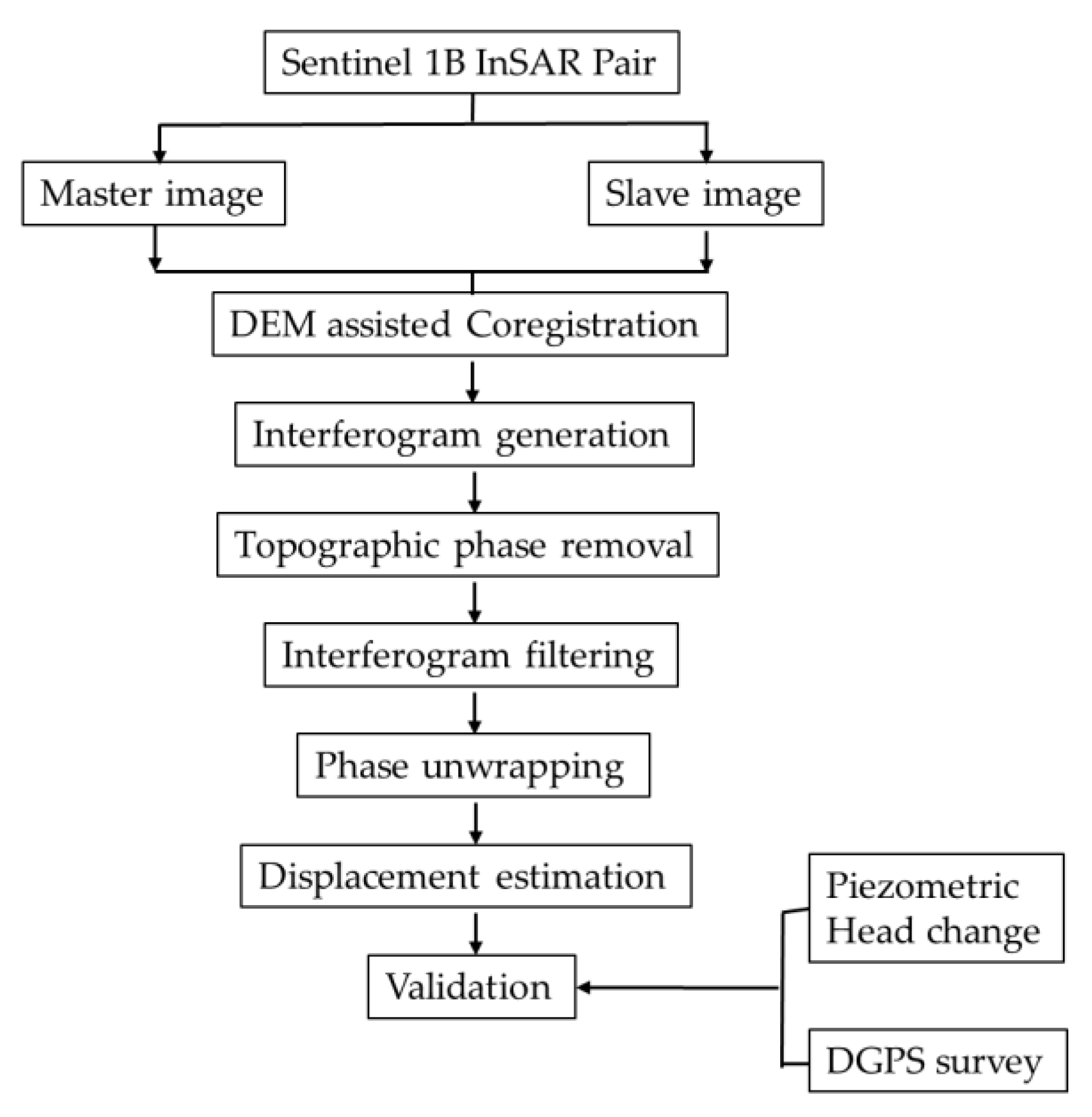 Proceedings 24 00025 g003
