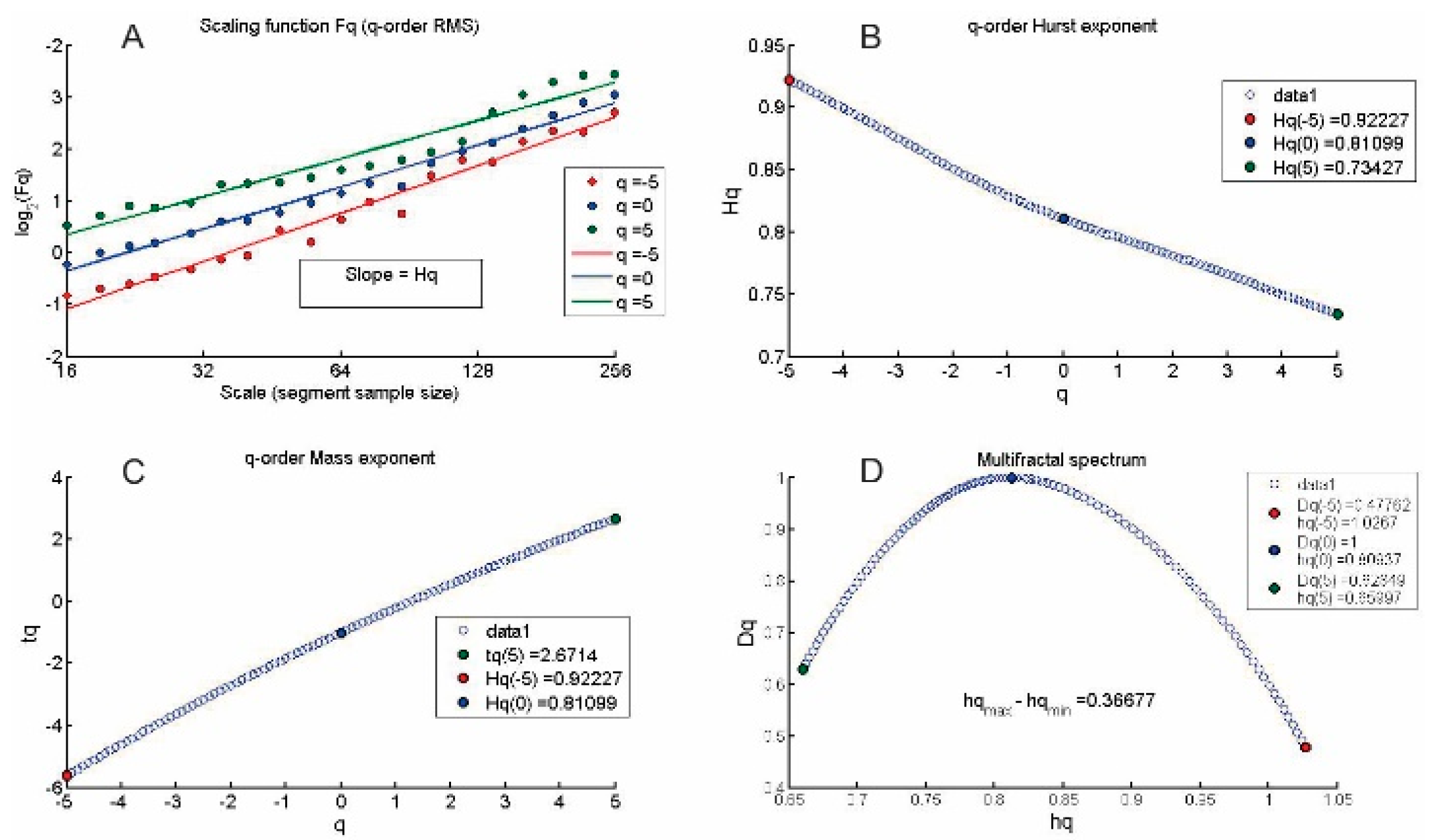 Proceedings 24 00027 g002