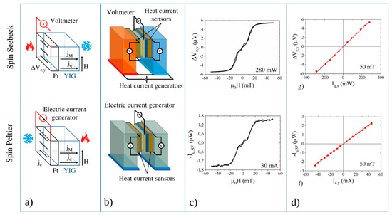 Proceedings 26 00015 g001