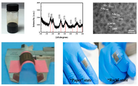 Proceedings 26 00022 g001