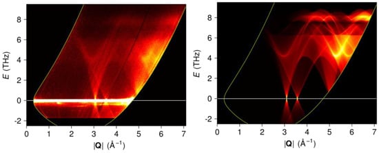Proceedings 26 00038 g001