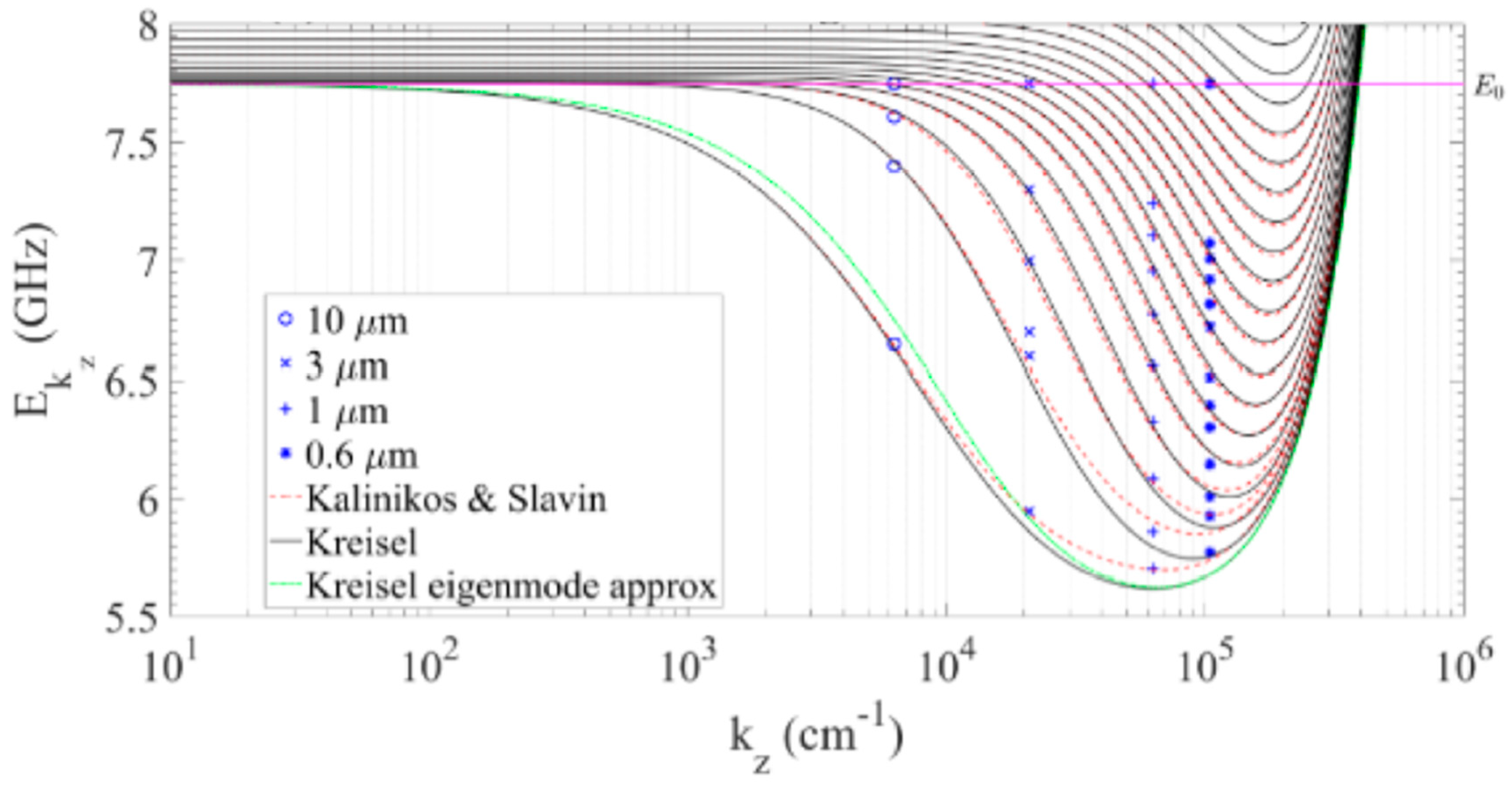 Proceedings 26 00048 g001