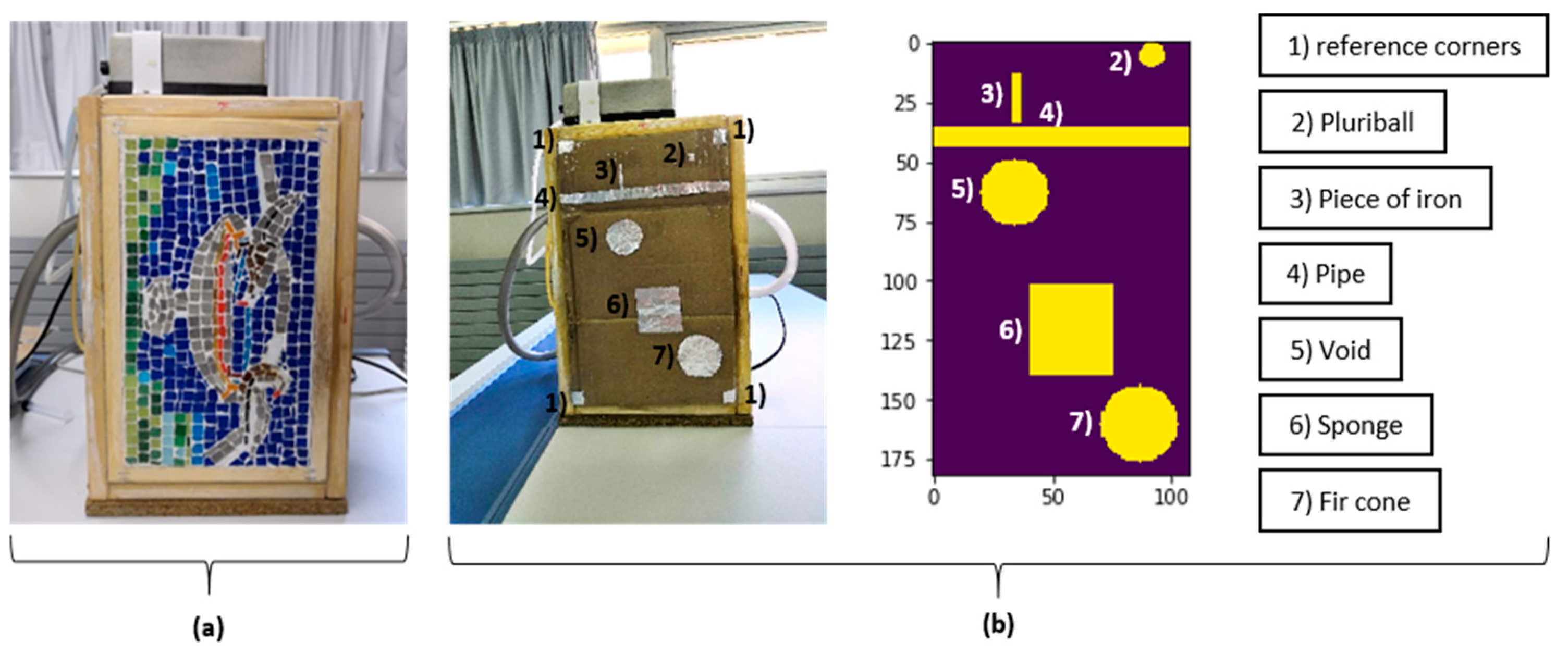 Proceedings 27 00007 g001