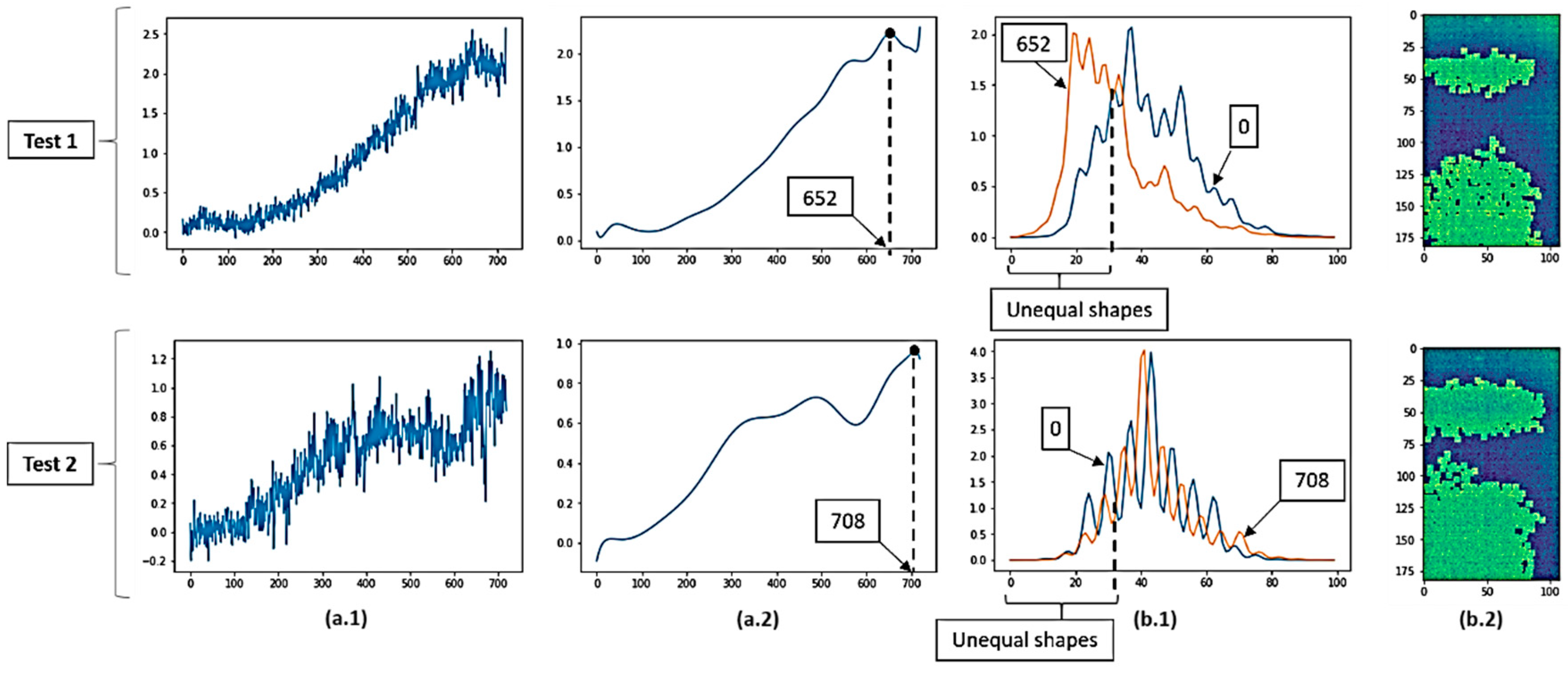 Proceedings 27 00007 g002