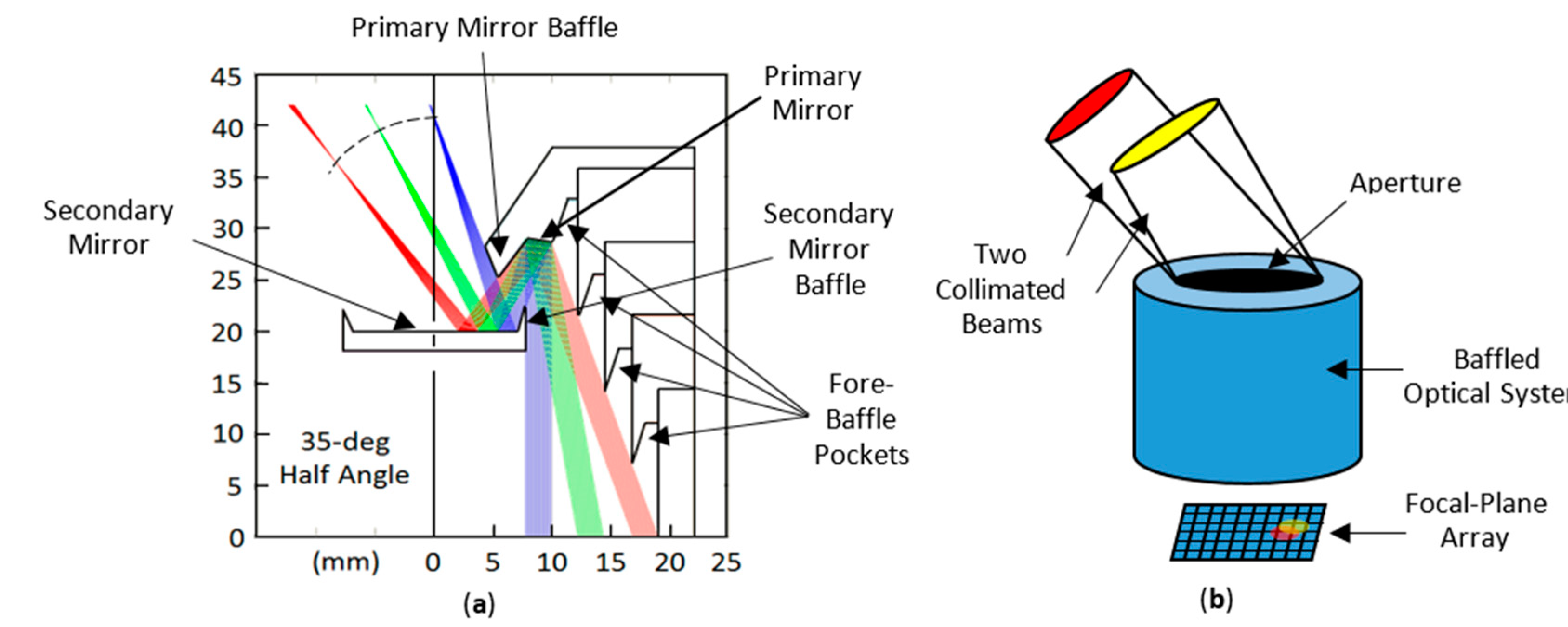 Proceedings 27 00017 g001