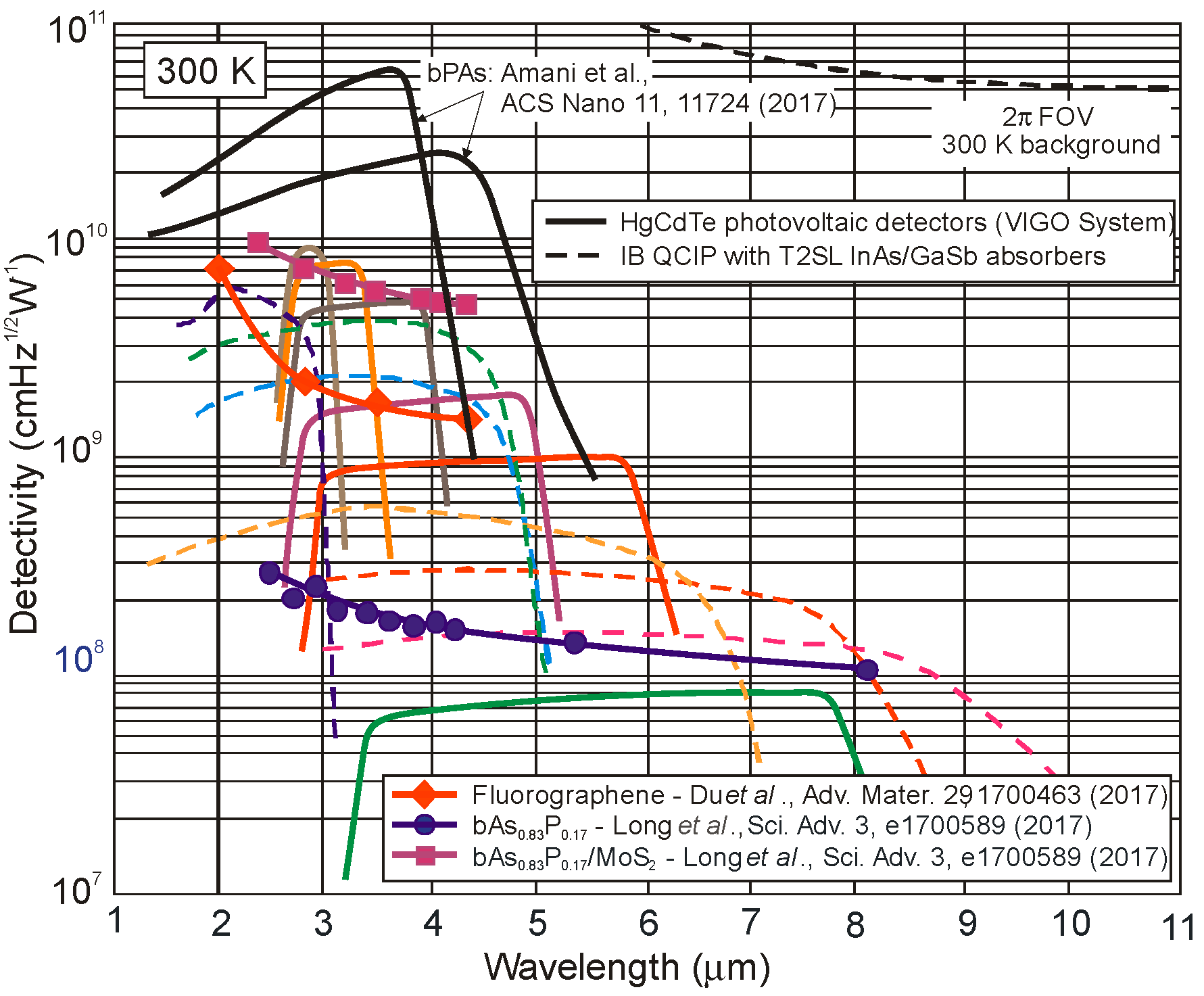 Proceedings 27 00033 g002
