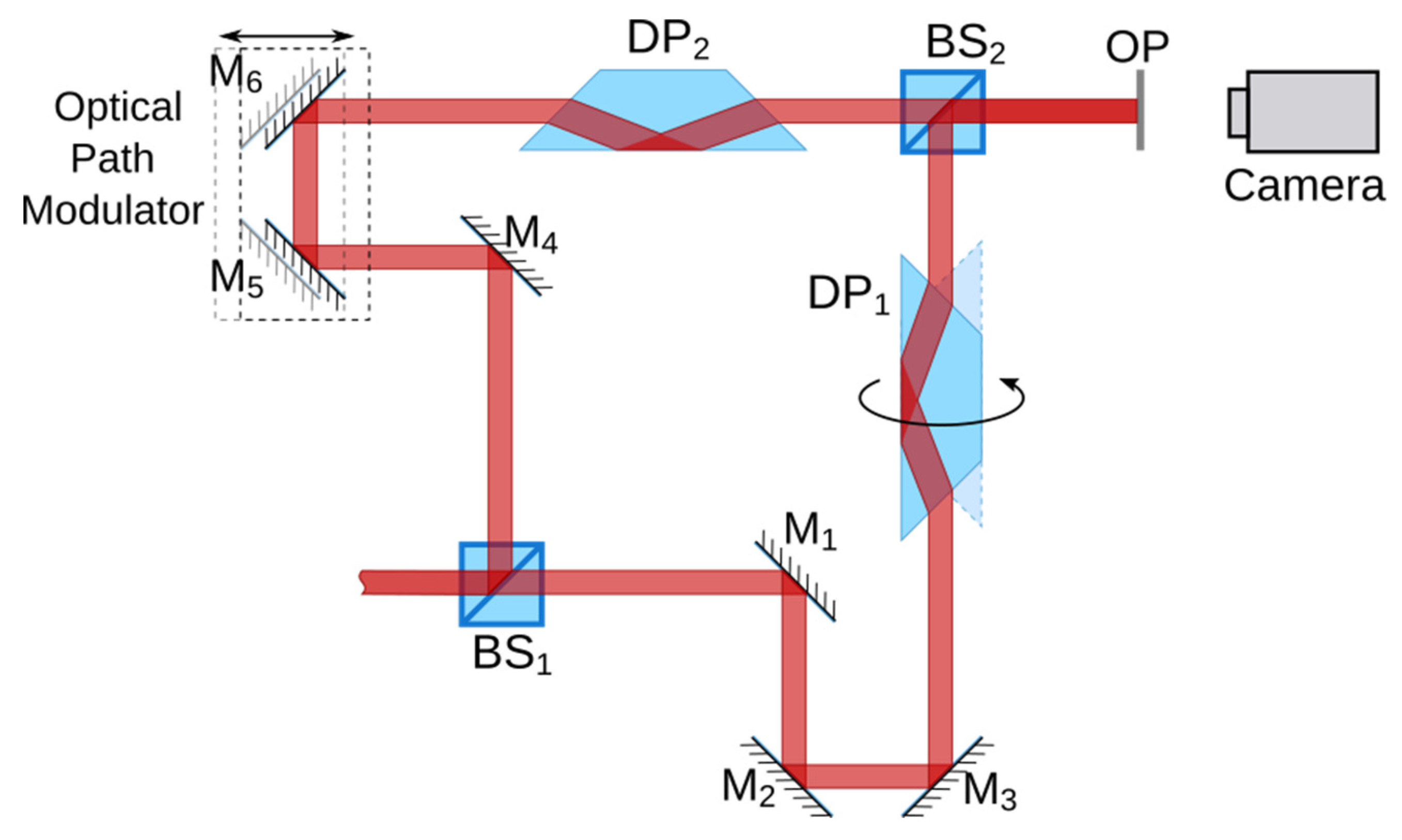 Proceedings 27 00044 g002