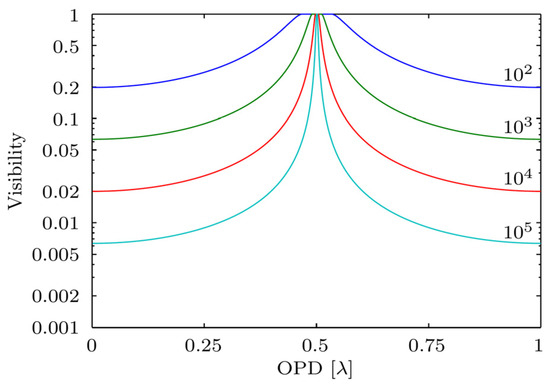 Proceedings 27 00044 g003