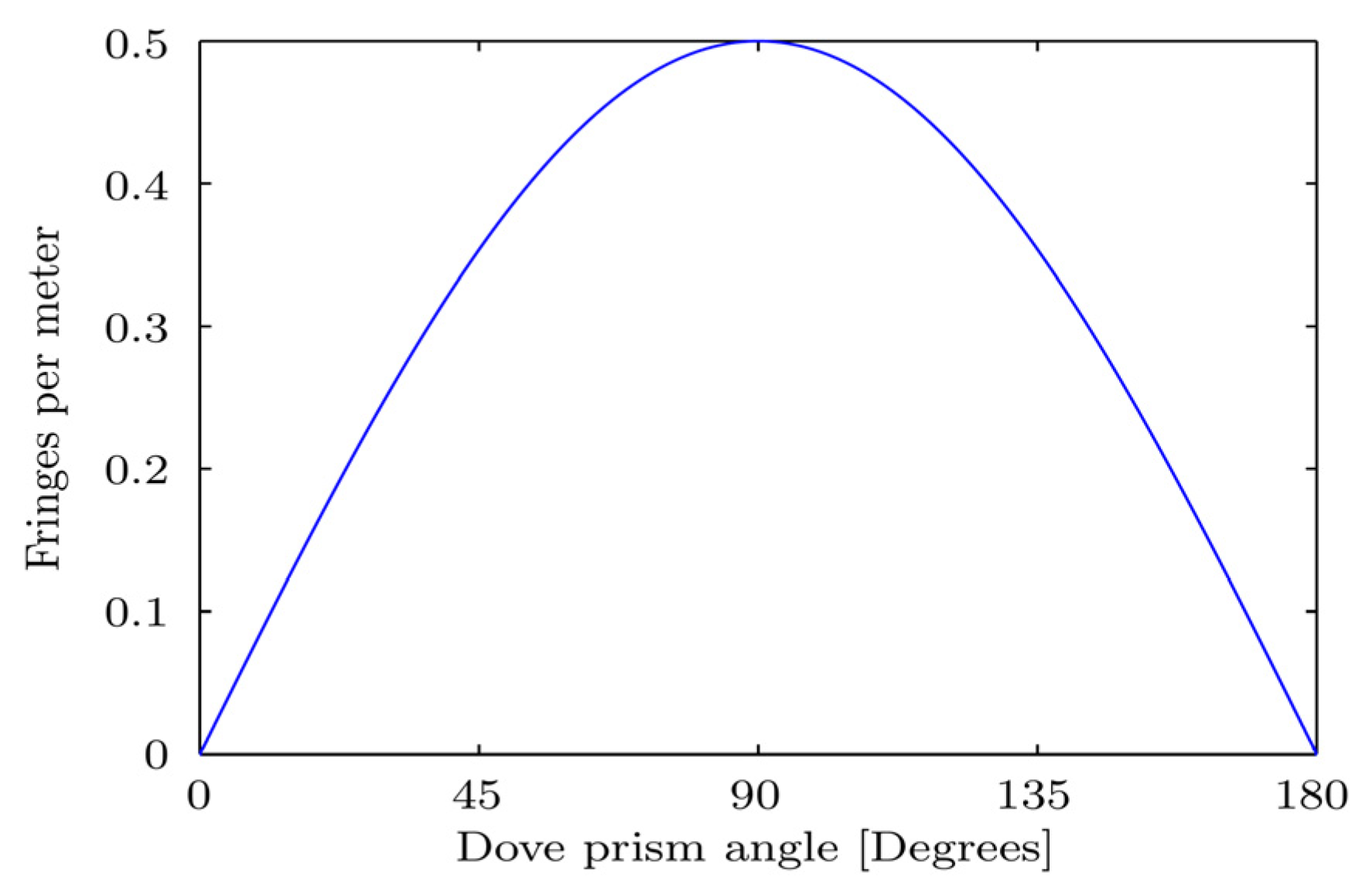 Proceedings 27 00044 g004
