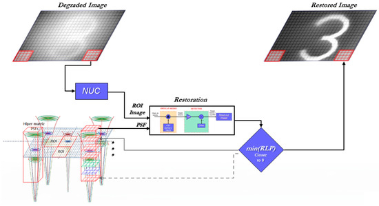 Proceedings 27 00052 g002