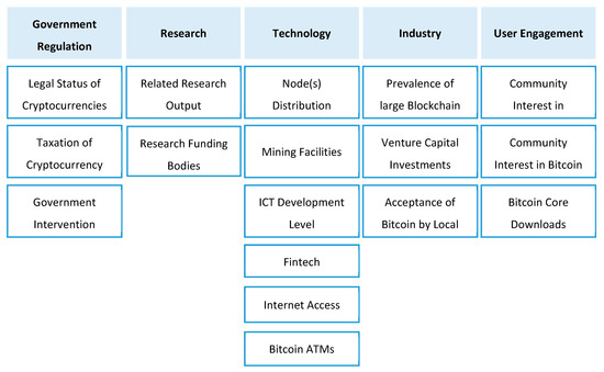 Proceedings 28 00004 g001
