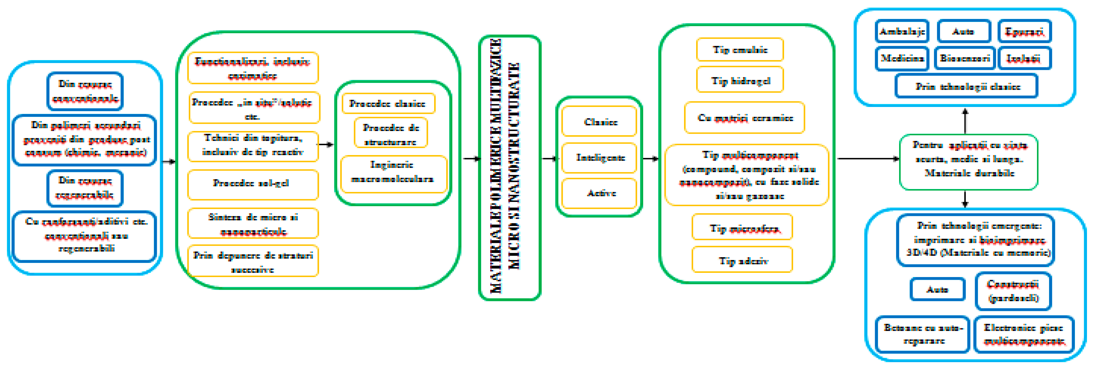 Proceedings 29 00022 g001