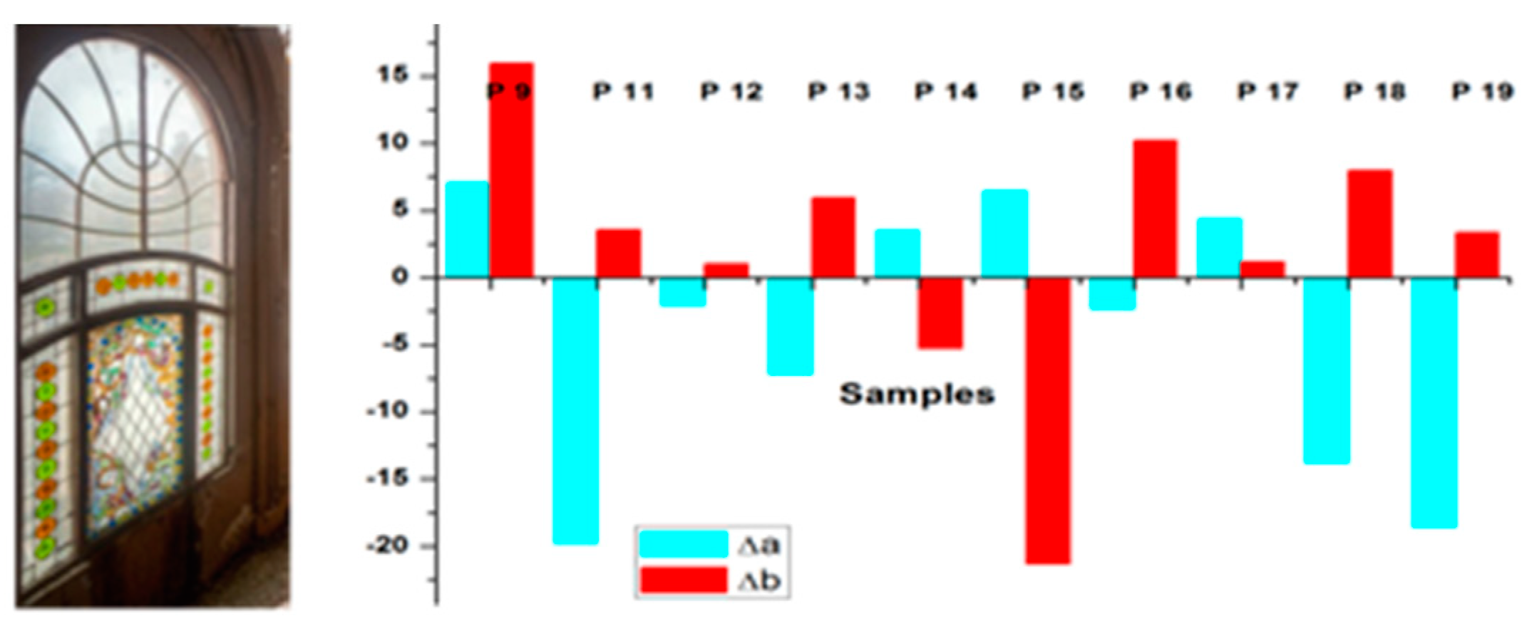 Proceedings 29 00064 g001