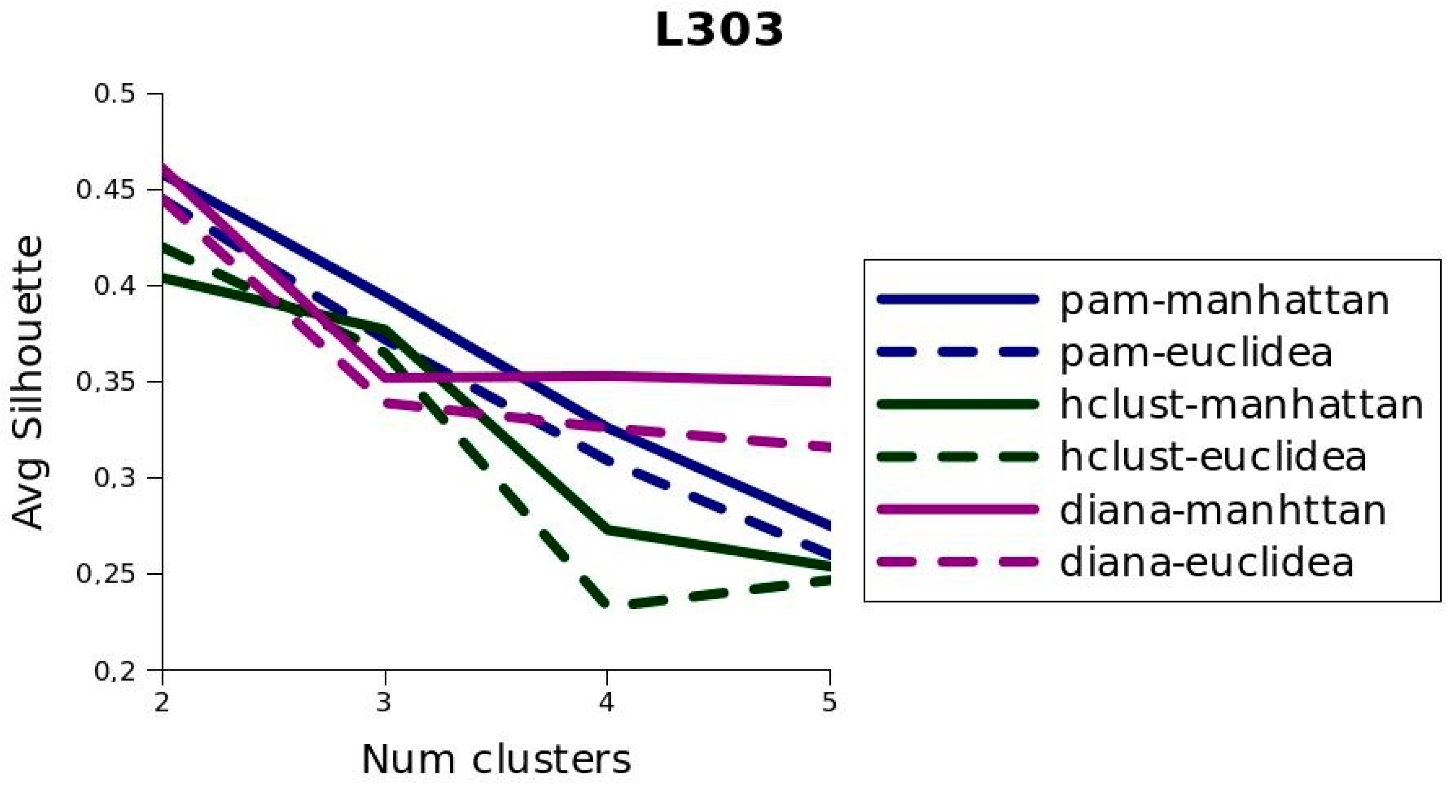 Proceedings 31 00018 g003