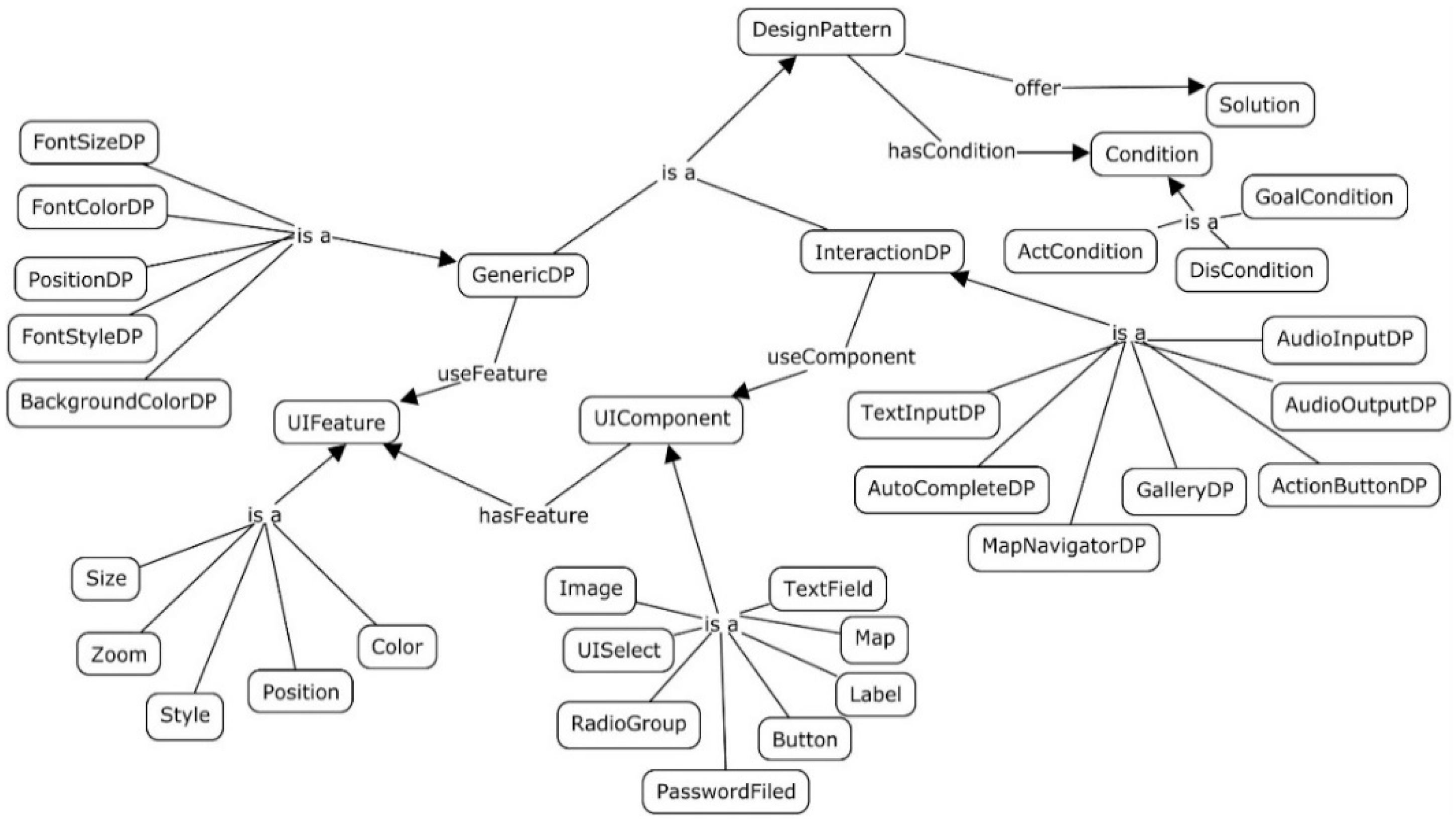 Proceedings 31 00019 g001