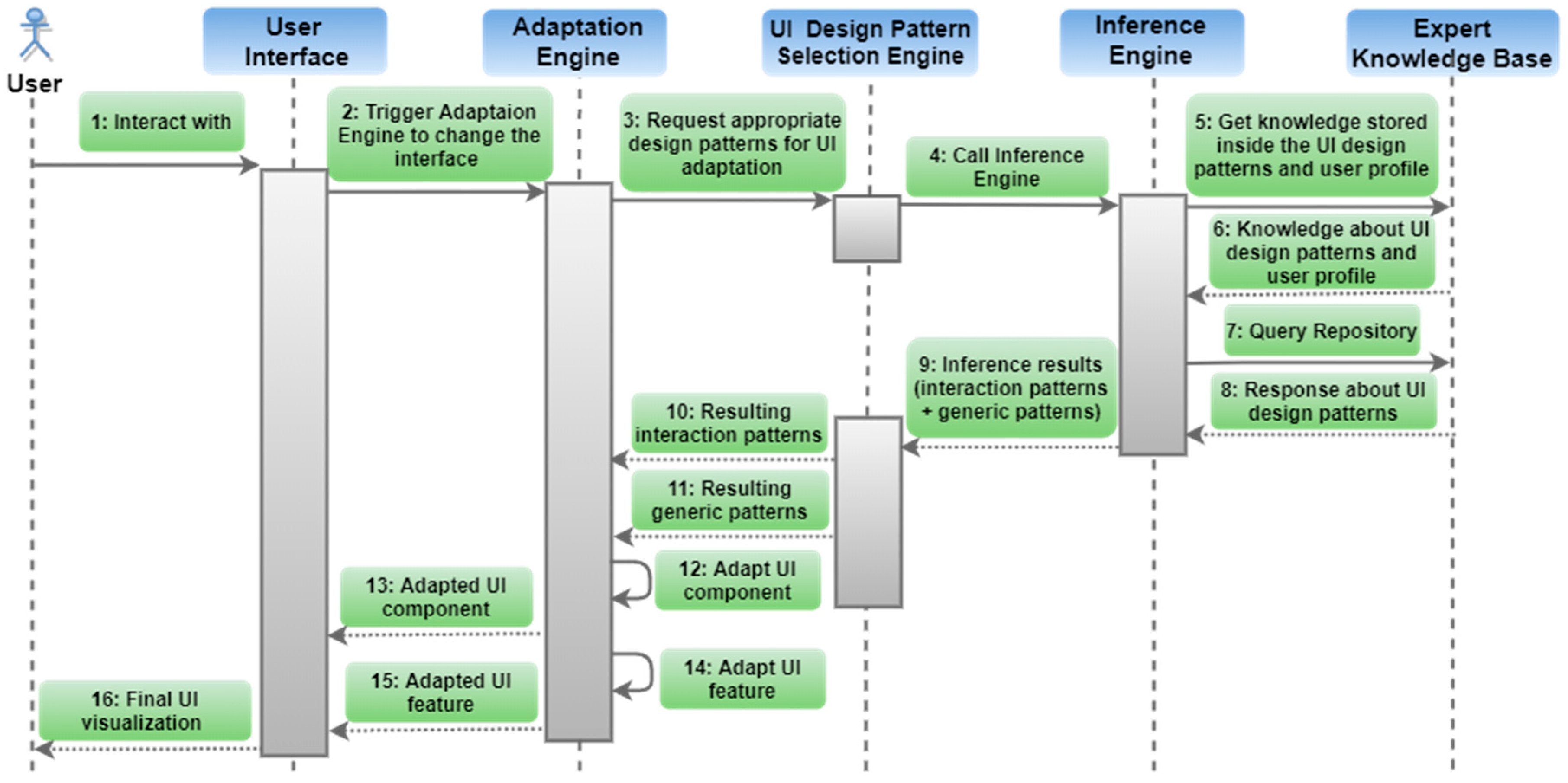 Proceedings 31 00019 g005